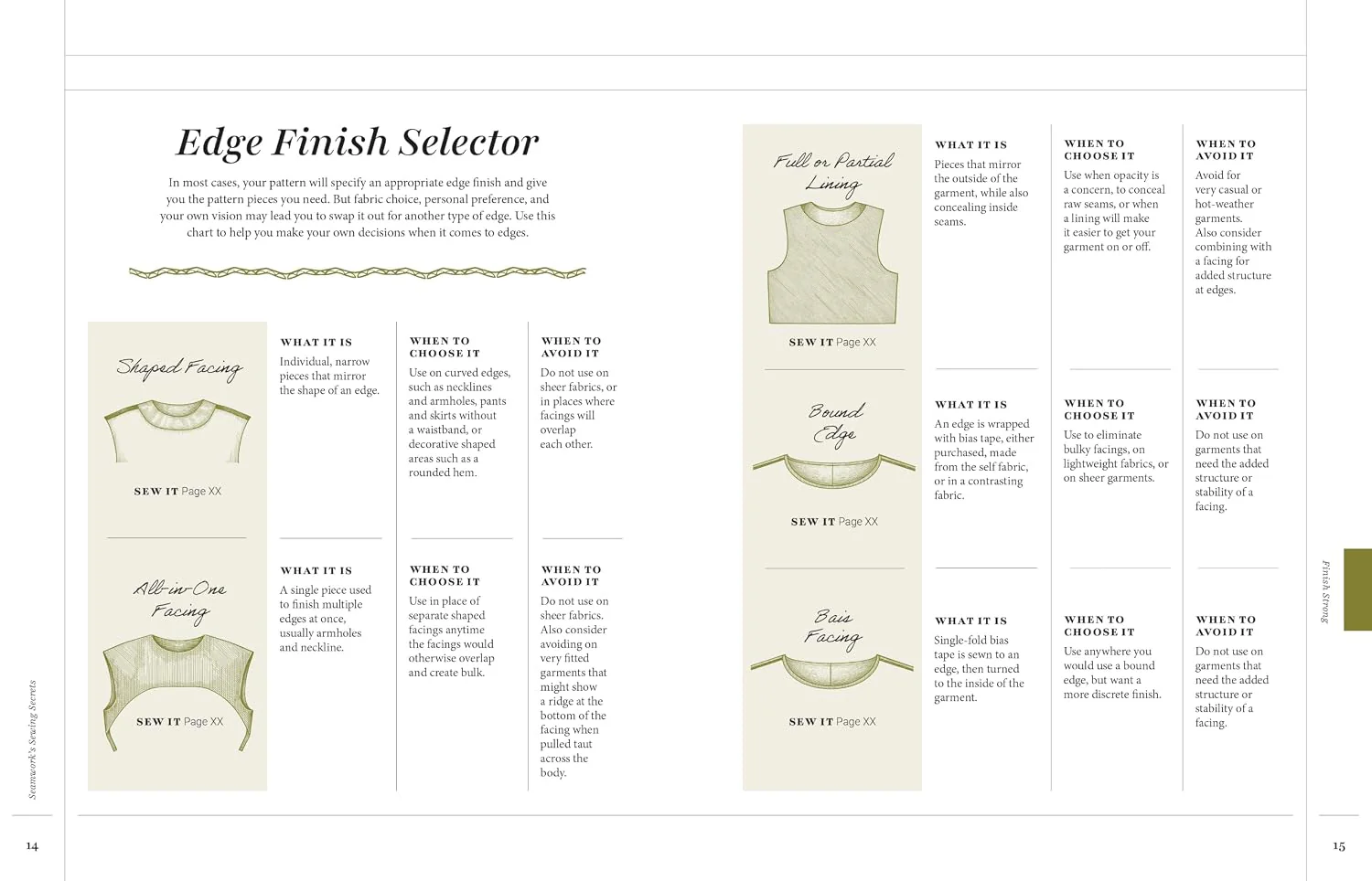 Seamwork's Sewing Secrets: Fixes, Techniques, and Clever Solutions for Modern Garment Sewists - Image 3