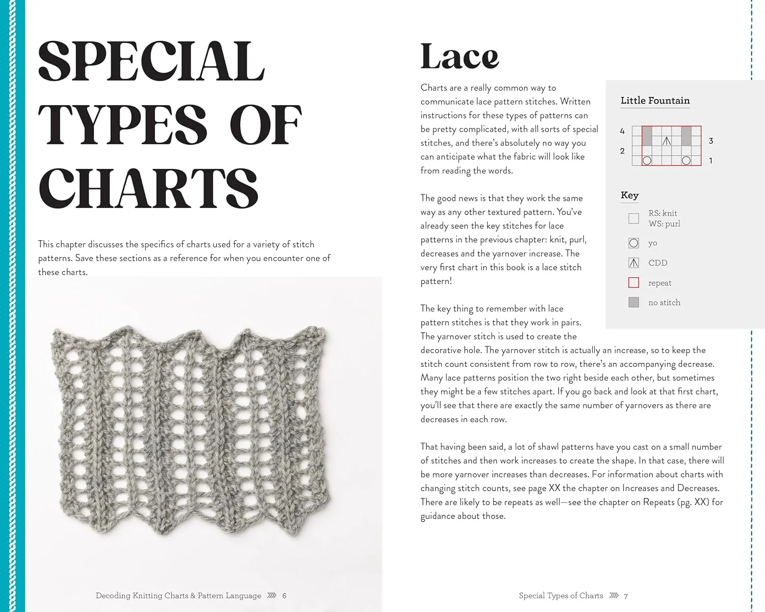 Decoding Knitting Charts & Pattern Language: You can read charts! (Stitch Smarts - Image 2