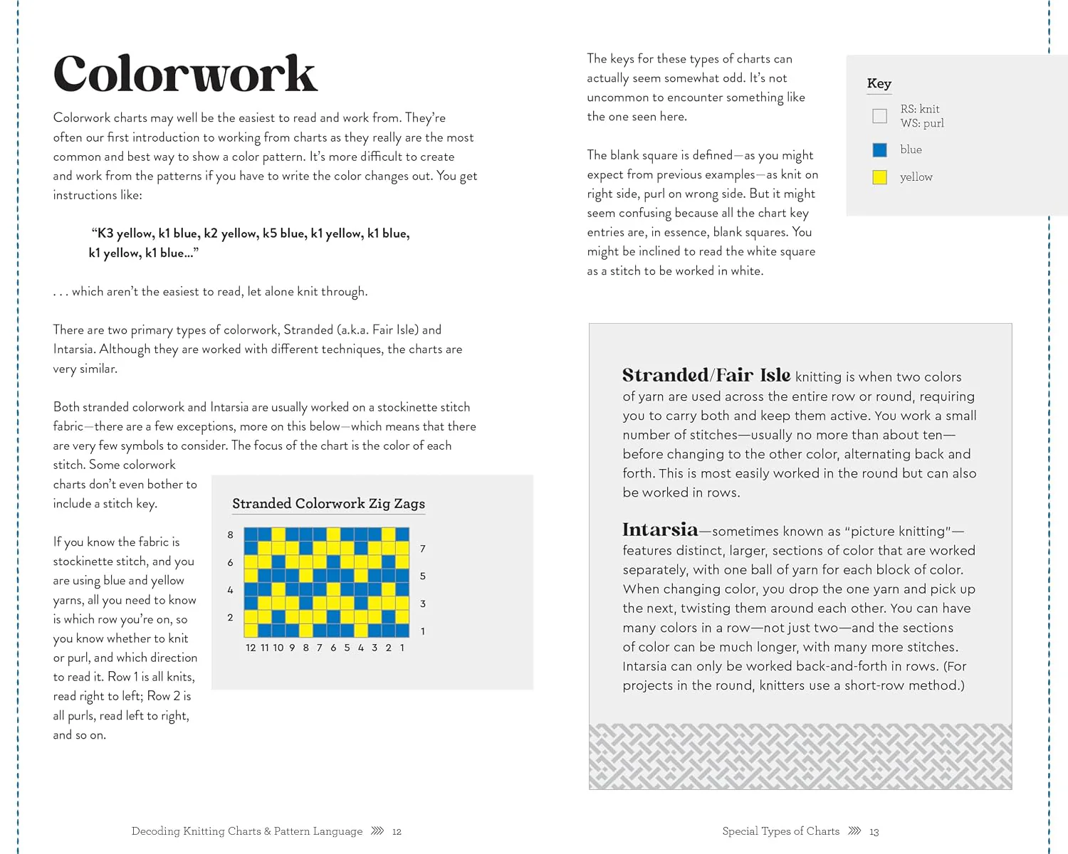 Decoding Knitting Charts & Pattern Language: You can read charts! (Stitch Smarts - Image 3