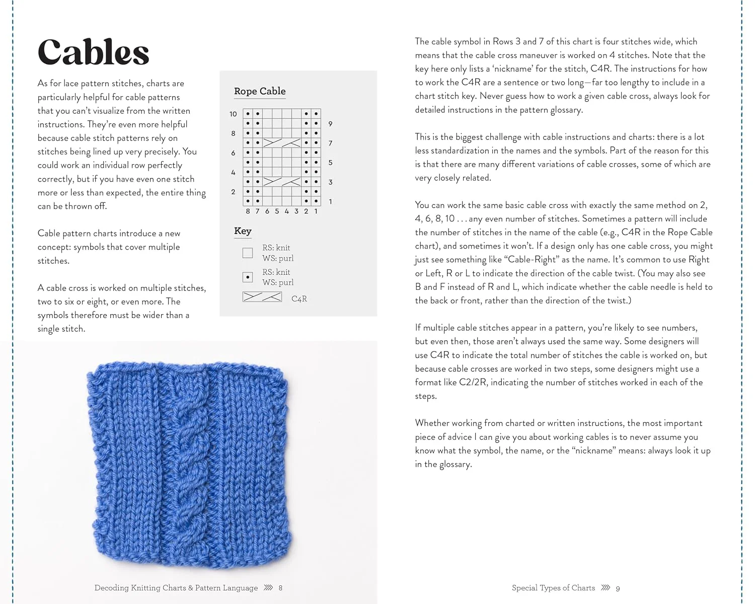 Decoding Knitting Charts & Pattern Language: You can read charts! (Stitch Smarts - Image 5